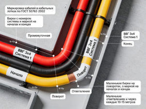 Кабельные лотки – виды, назначение и функционал: Полное руководство для выбора оптимальной системы 13 Система маркировки кабелей
