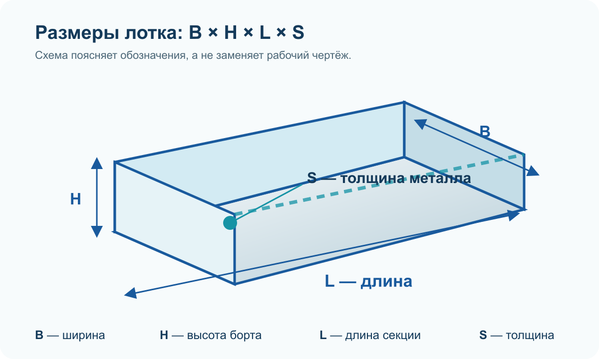 Размеры кабельного лотка B × H × L × S
