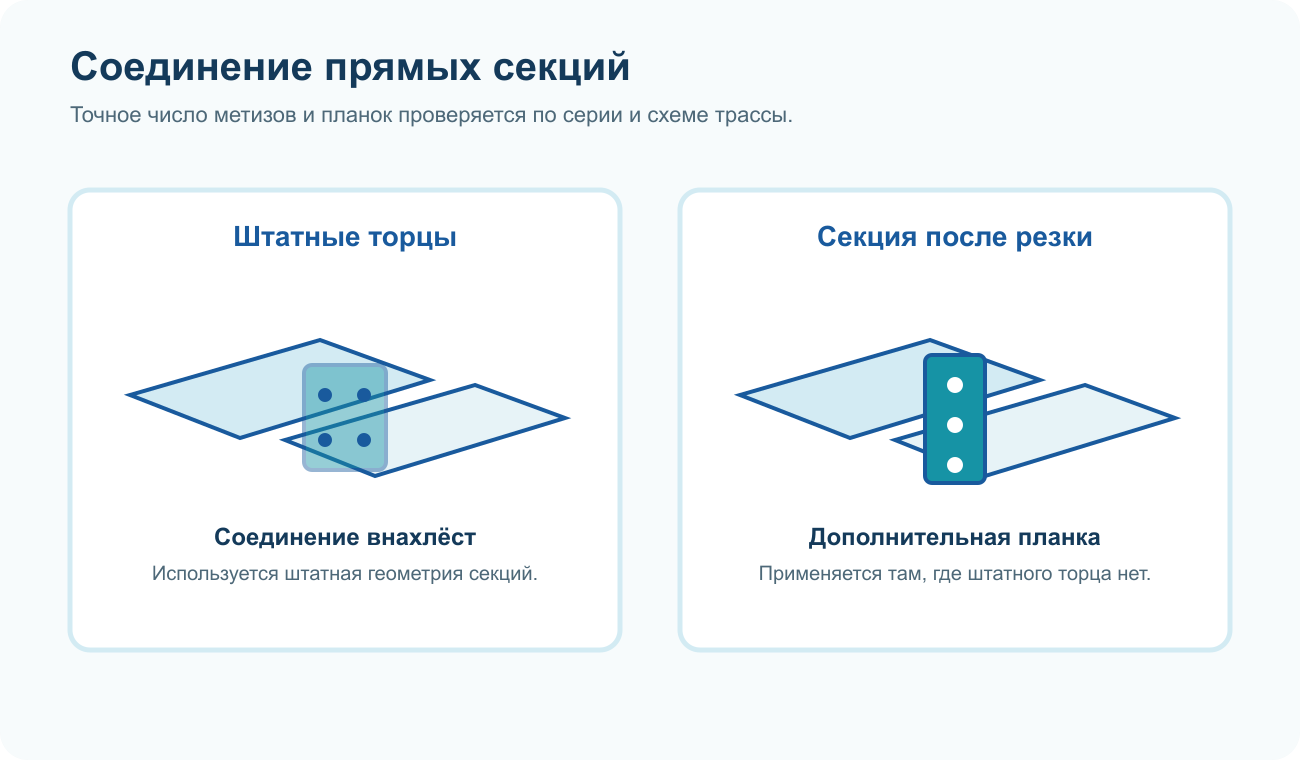 Монтаж кабельных лотков: крепление к стене и потолку 4 Схема соединения секций кабельного лотка